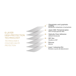 Protection D'écran Premium En Verre Trempé Pour Apple IPhone XS Max / 11 Pro Max, Transparent 12 Protection D'écran Premium En Verre Trempé Pour Apple IPhone XS Max / 11 Pro Max, Transparent -TheKase Elegant Boutique 128258 large