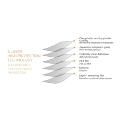 Protection D'écran Premium En Verre Trempé Apple IPhone 13 Pro Max, Transparent 12 Protection D'écran Premium En Verre Trempé Apple IPhone 13 Pro Max, Transparent -TheKase Elegant Boutique 139887 large