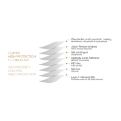 Protection D'écran Privée En Verre Trempé (100% De Surface Couverte) Pour Apple IPhone 13 Pro Max, Noir -TheKase Elegant Boutique 150461 large