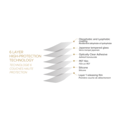 Protecteur D'écran En Verre Trempé De Qualité Supérieure Pour Apple IPhone 14 Pro Max, Transparent 12 Protecteur D'écran En Verre Trempé De Qualité Supérieure Pour Apple IPhone 14 Pro Max, Transparent -TheKase Elegant Boutique 161956 large